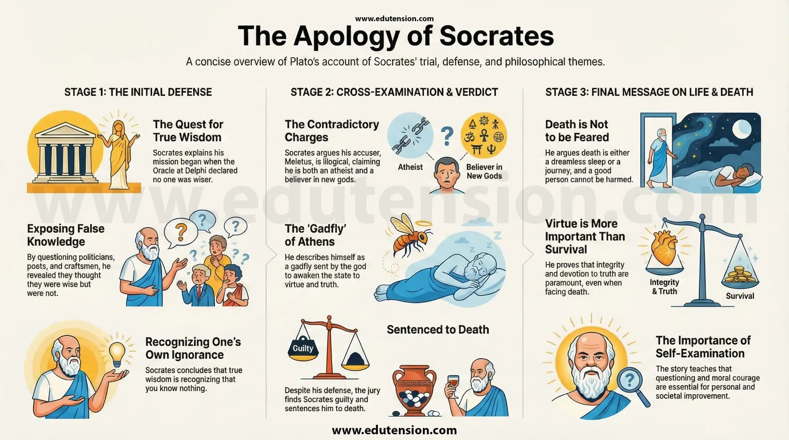 THE APOLOGY OF SOCRATES